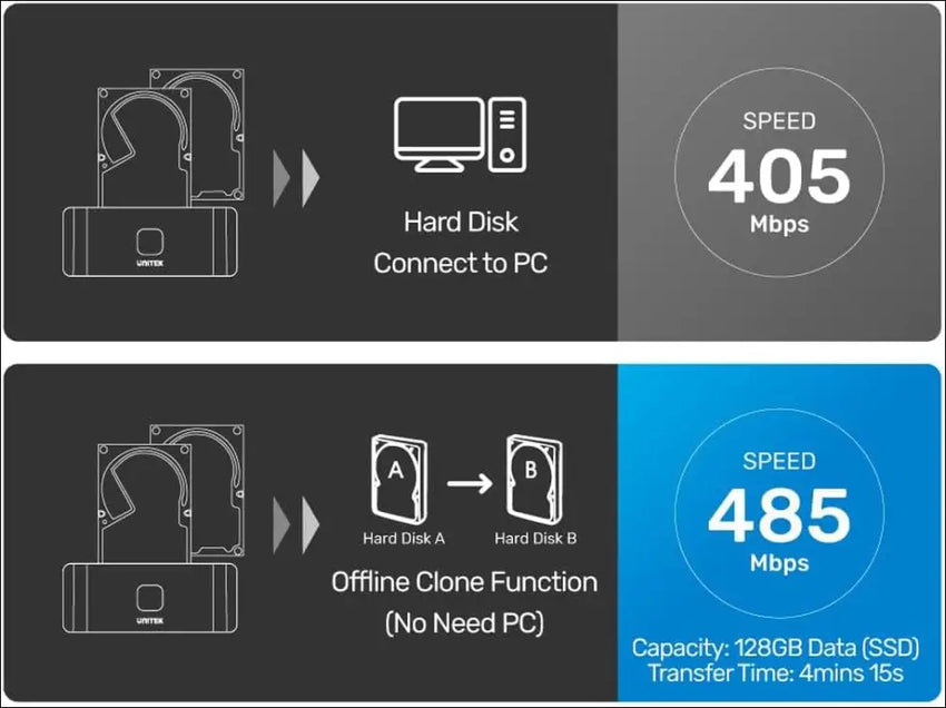 USB 3.0 to SATA III Dual Bay HDD/SSD Docking Station with UASP & Offline Clone, Aluminum, 12V3A Power Adaptor, Transfer Rates up to 5 Gbps, LED Indicator, Plug and Play