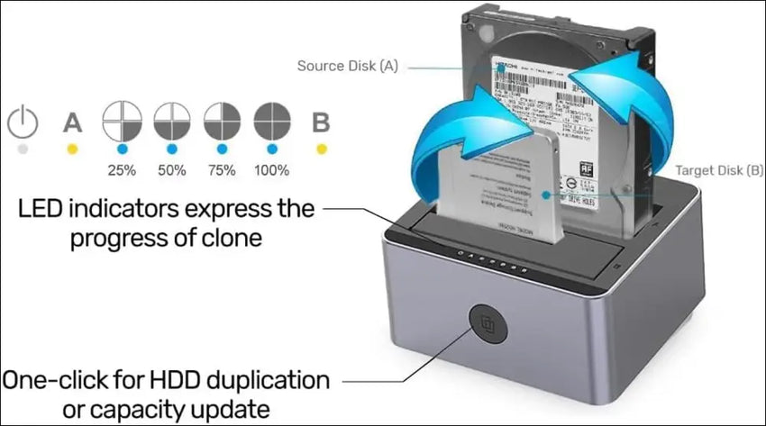 USB 3.0 to SATA III Dual Bay HDD/SSD Docking Station with UASP & Offline Clone, Aluminum, 12V3A Power Adaptor, Transfer Rates up to 5 Gbps, LED Indicator, Plug and Play