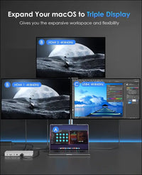 USB 4 Laptop Docking Station, 96W PD, Single 8K or Triple 4K Display for MacBook Pro/Air Thunderbolt 4/3, USB-C/USB 4 Windows(USB 4, 2 HDMI, 5 USB, 2.5GbE, SD/TF, Audio)