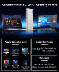 USB 4 Laptop Docking Station, 96W PD, Single 8K or Triple 4K Display for MacBook Pro/Air Thunderbolt 4/3, USB-C/USB 4 Windows(USB 4, 2 HDMI, 5 USB, 2.5GbE, SD/TF, Audio)