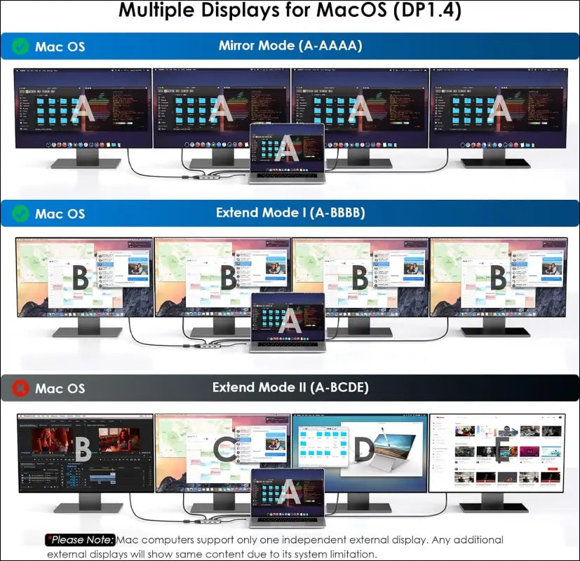 USB C Dock Quad Monitor, 7-in-1 Laptop Docking Station, Multiport Adapter with Dual 4K DP, 4K HDMI, 1080P VGA, 480Mbps USB2.0-A for MacBook, Dell XPS, Lenovo Thinkpad, and HP Laptops
