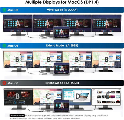 USB C Dock Quad Monitor, 7-in-1 Laptop Docking Station, Multiport Adapter with Dual 4K DP, 4K HDMI, 1080P VGA, 480Mbps USB2.0-A for MacBook, Dell XPS, Lenovo Thinkpad, and HP Laptops