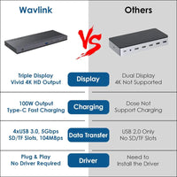USB C Docking Station - 13-in-1 Triple Display Laptop Dock for M1/M2 MacBook Pro/Air, Dell, Lenovo, HP, Asus, 100W Power Delivery, 2DP+HDMI, 4USB 3.0, Gigabit Ethernet, TF/SD Card Reader …
