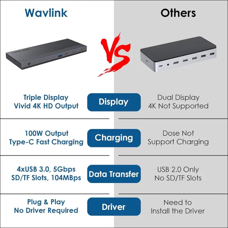 USB C Docking Station - 13-in-1 Triple Display Laptop Dock for M1/M2 MacBook Pro/Air, Dell, Lenovo, HP, Asus, 100W Power Delivery, 2DP+HDMI, 4USB 3.0, Gigabit Ethernet, TF/SD Card Reader …