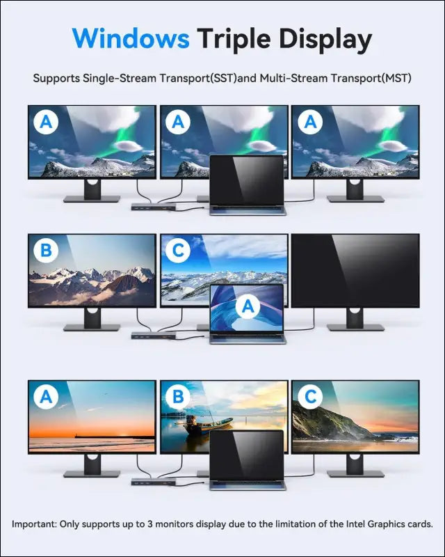 USB C Docking Station,15 in 1 Laptop Docking Station 3 Monitors with 2 HDMI 4K, DisplayPort, USB 3.1/USB-C Data 3.0, 100W PD, Ethernet, Audio, SD&Micro SD Slot for Dell XPS 13 15 HP and More