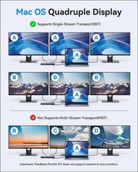 USB C Docking Station,15 in 1 Laptop Docking Station 3 Monitors with 2 HDMI 4K, DisplayPort, USB 3.1/USB-C Data 3.0, 100W PD, Ethernet, Audio, SD&Micro SD Slot for Dell XPS 13 15 HP and More