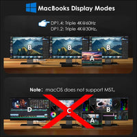 USB C Docking Station 3 Monitors, 13 in 1 USB C Hub with 10Gbps M.2 PCIe/SATA SSD Enclosure, Expands MacBook/Mac Mini (M4/M3/M2/M1), 4K@60Hz HDMI/DP, 100W PD, USB C/USB A, SD/TF, Gigabit RJ45