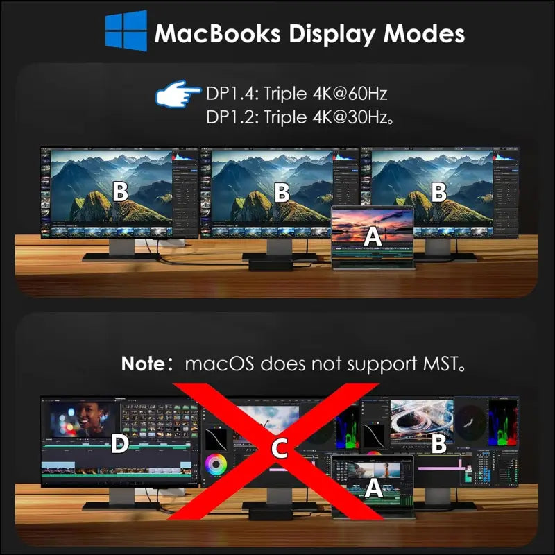 USB C Docking Station 3 Monitors, 13 in 1 USB C Hub with 10Gbps M.2 PCIe/SATA SSD Enclosure, Expands MacBook/Mac Mini (M4/M3/M2/M1), 4K@60Hz HDMI/DP, 100W PD, USB C/USB A, SD/TF, Gigabit RJ45