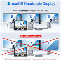 USB C Docking Station USB C Dock Single 8K Triple 4K Display Laptop Docking Station Triple Monitor 15 in 1 to 2 HDMI DisplayPort Charging Ethernet USB 3.1 Type-C Port for Dell/HP/Lenovo/Surface