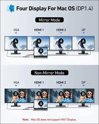 USB C Docking Station Dual HDMI Monitor Adapter, USB C Hub Multiple 4 Monitor Adapter with Dual HDMI, Displayport, VGA, 100W PD Charging, 2USB A 2.0, USB C 2.0 Ports Adapter for Dell, HP, Lenovo,etc