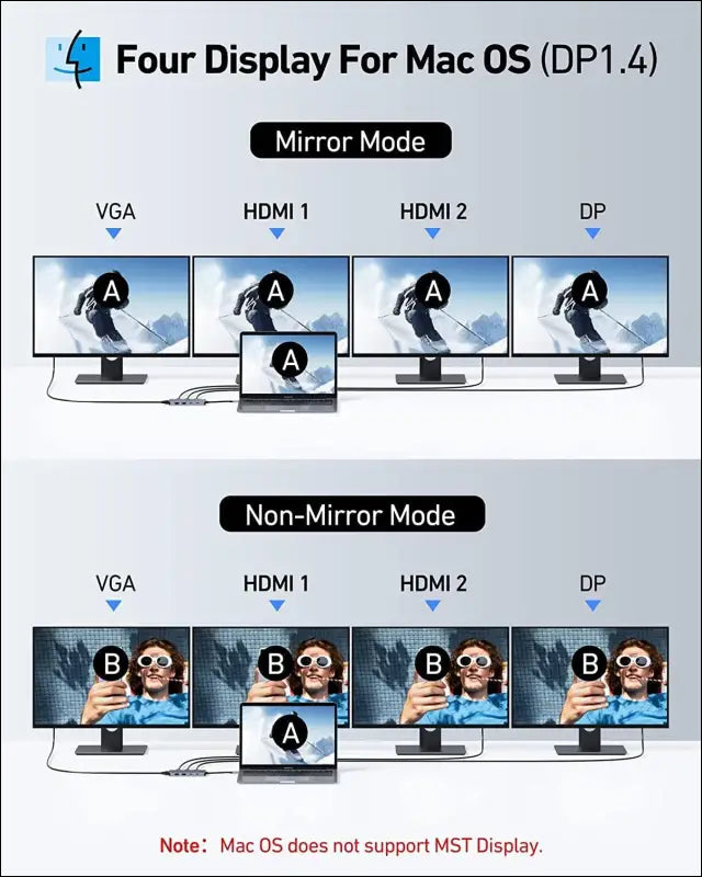 USB C Docking Station Dual HDMI Monitor Adapter, USB C Hub Multiple 4 Monitor Adapter with Dual HDMI, Displayport, VGA, 100W PD Charging, 2USB A 2.0, USB C 2.0 Ports Adapter for Dell, HP, Lenovo,etc