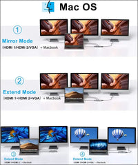 USB C Docking Station Dual Monitor, 14 in 1 USB-C Laptop Docking Station USB Type C Hub Multiport Adapter Dongle with 2 HDMI VGA 5 USB SD/TF Audio for Dell/Surface/HP/Lenovo Laptops