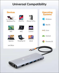 USB C Docking Station Dual Monitor for Laptop 14 in 1 USB C Hub Adapter Thunderbolt 3 to Dual 4K60 HDMI + 8K30 DP USB