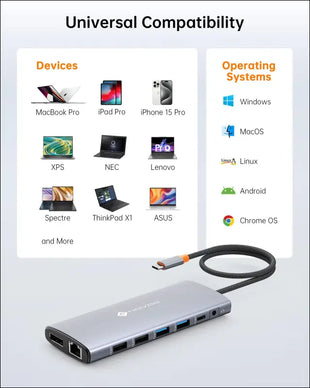 USB C Docking Station Dual Monitor for Laptop 14 in 1 USB C Hub Adapter Thunderbolt 3 to Dual 4K60 HDMI + 8K30 DP USB
