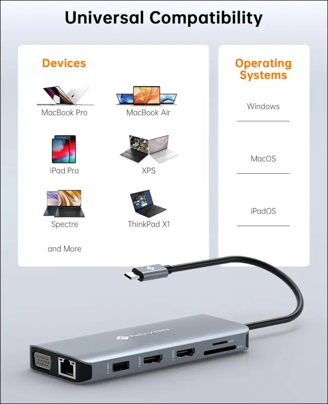 USB C Docking Station Triple Monitor, 11 in 1 USB-C to Dual HDMI Adapter VGA Gigabit Ethernet 100W PD 4USB Ports, USB C Hub Thunderbolt 3/4 Dock Compatible for MacBook and Other USB Laptops