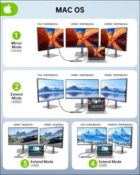 USB C Hub Triple Display Docking Station Dual Monitor Adapter Laptop Hub USB C to 2 HDMI 4K +VGA+Ethernet+100W Type C PD+4USB+Data for Dell/HP/Lenovo/MacBook Laptop Pro with Thunderbolt 3/4