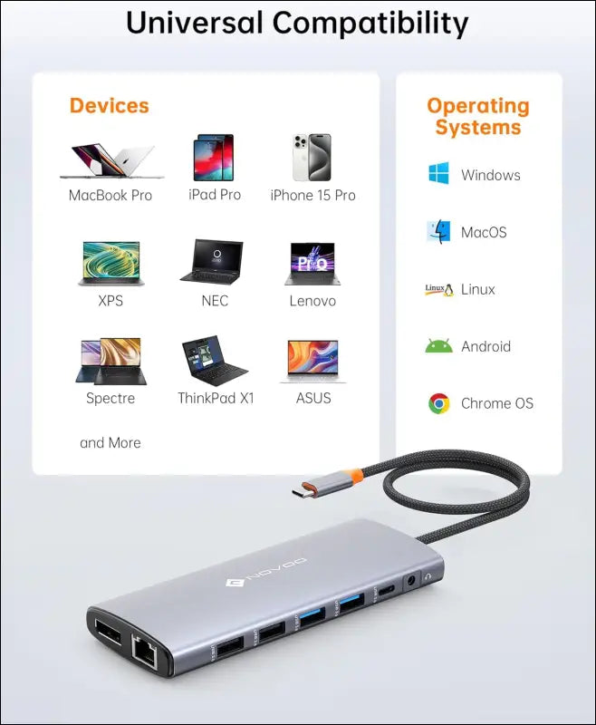 USB C Laptop Docking Station Triple Display, 14 in 1 USB C to Dual 4K60Hz HDMI Adapter with 8K@30Hz DP, USB C/A Ports, 100W PD, RJ45, SD/TF, Audio, Multiport USB C Hub for MacBook/Dell/HP/Lenovo