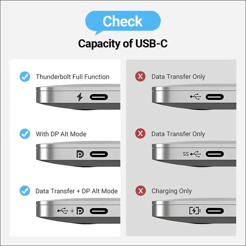 USB C to HDMI 2.1 Adapter Cable 8K@60Hz 4K@240Hz, Thunderbolt 5/4/3 to HDMI Video Converter 48Gbps, HDR, HDCP2.3, Dolby, USBC to HDMI for Iphone 16/15, Galaxy S24, Macbook Pro/Air, Ipad