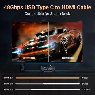 USB C to HDMI 2.1 Cable 6.6FT/2M, 8K USB Type C to HDMI Cord High Speed 48Gbps, Thunderbolt 4/3 to HDMI HDR HDCP 2.3 Compatible with Steam Deck,Macbook Pro/Air, Iphone15/15Pro