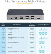 USB-C Triple Monitor Docking Station - HDMI/DP Triple 4k USB C Dock - 5X USB Hub - GbE - 100W PD - Universal Multi Monitor Docking Station - Thunderbolt 3/4 Compatible (116U-USBC-DOCK)