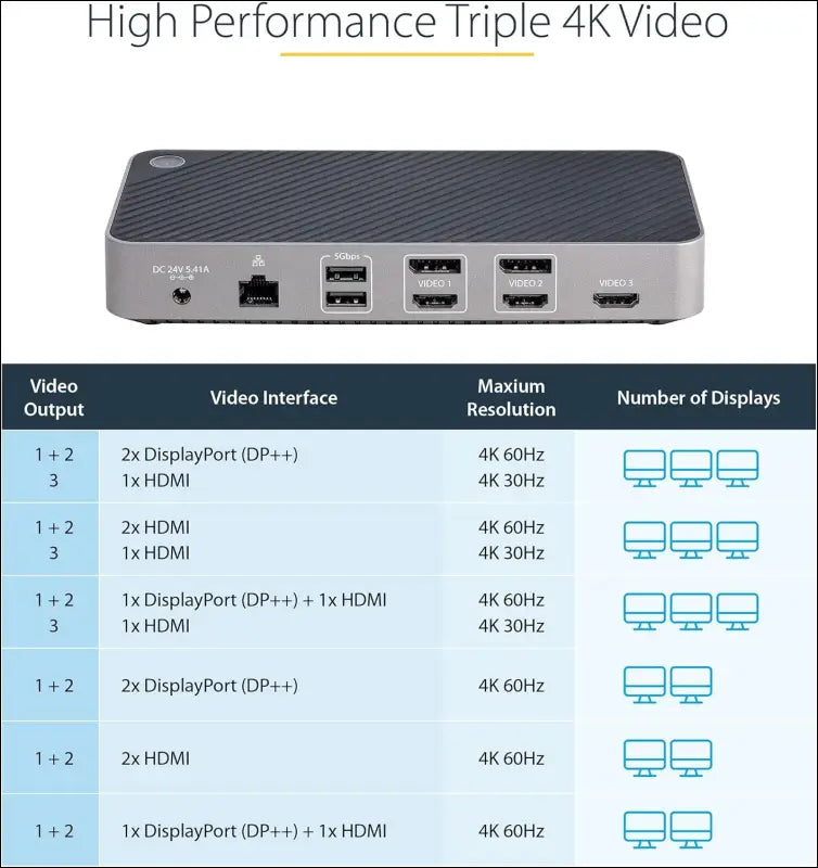 USB-C Triple Monitor Docking Station - HDMI/DP Triple 4k USB C Dock - 5X USB Hub - GbE - 100W PD - Universal Multi Monitor Docking Station - Thunderbolt 3/4 Compatible (116U-USBC-DOCK)