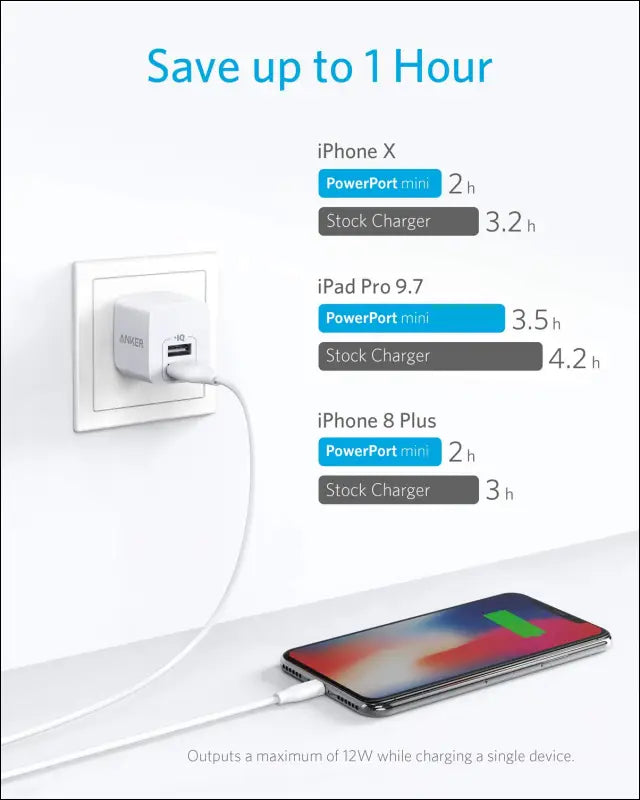 USB Charger Anker 2-Pack Dual Port 12W Wall Charger Adapter USB Charger Block with Foldable Plug Charging Box Brick