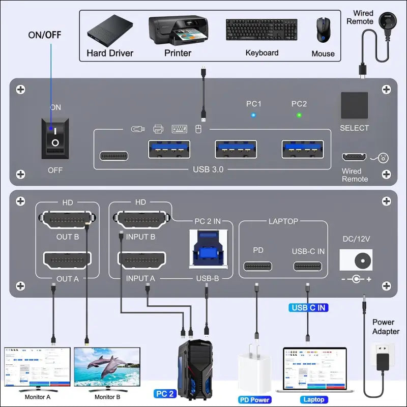 USB Type C Docking Station Dual Monitor KVM Switch 2 Monitors 2 Computers USB-C HDMI 5Gbps 4K@60Hz KVM Switch for Laptop & Desktop PC, 100W PD Charging, with Type-C 3.1 Gen2 Cable and Wired Remote
