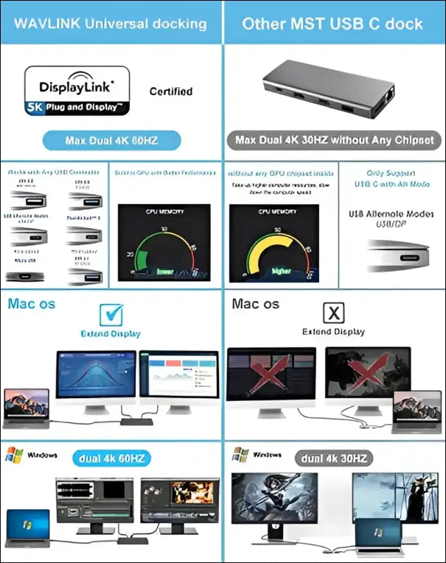 WAVLINK USB 3.0 and USB-C Dual 4K Display Universal Laptop Docking Station with DisplayPort and HDMI Docking Staion