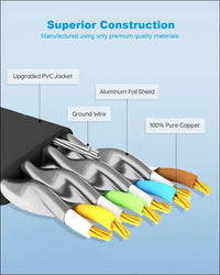 Yauhody CAT 8 Ethernet Cable 0.5m 5 Pack High Speed 40Gbps 2000MHz SFTP Flat CAT8 Internet Network Cable with Gold