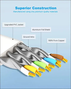 Yauhody CAT 8 Ethernet Cable 2m 5 Pack High Speed 40Gbps 2000MHz SFTP Flat Internet Network Cable with Gold Plated RJ45