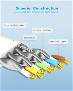 Yauhody CAT 8 Ethernet Cable 2m 5 Pack High Speed 40Gbps 2000MHz SFTP Flat Internet Network Cable with Gold Plated RJ45